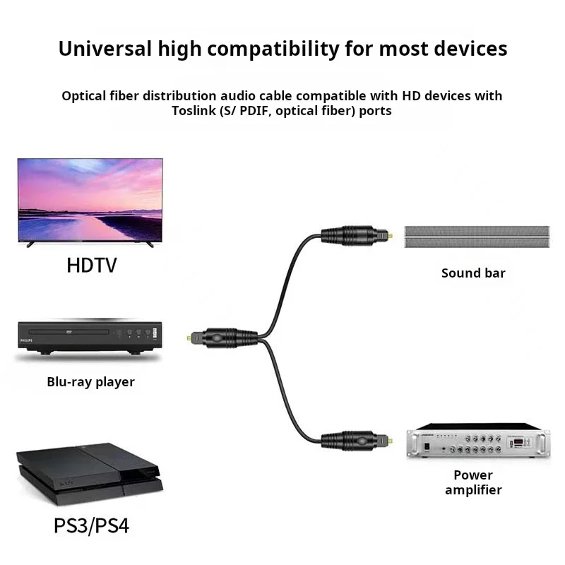 Optical Audio Cable Toslink Gold Plated - Spdif كابل الصوت البصري الرقمي ل