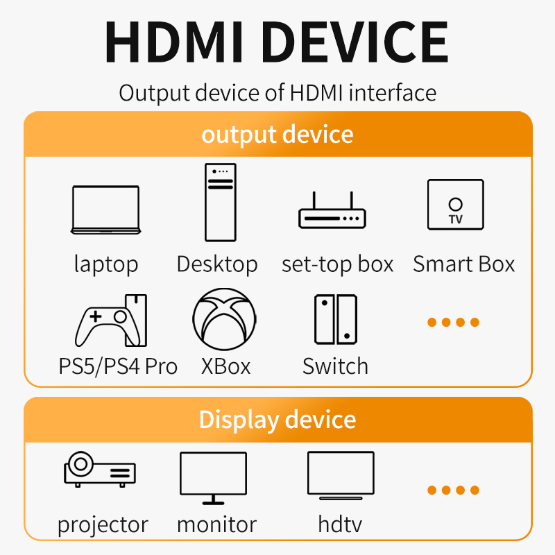 8K HDMI 2.1 كابل 4K @ 120 هرتز - مراجعة Hdmi 2.1 Cable 8K 60Hz 48Gbps Earc وسعره