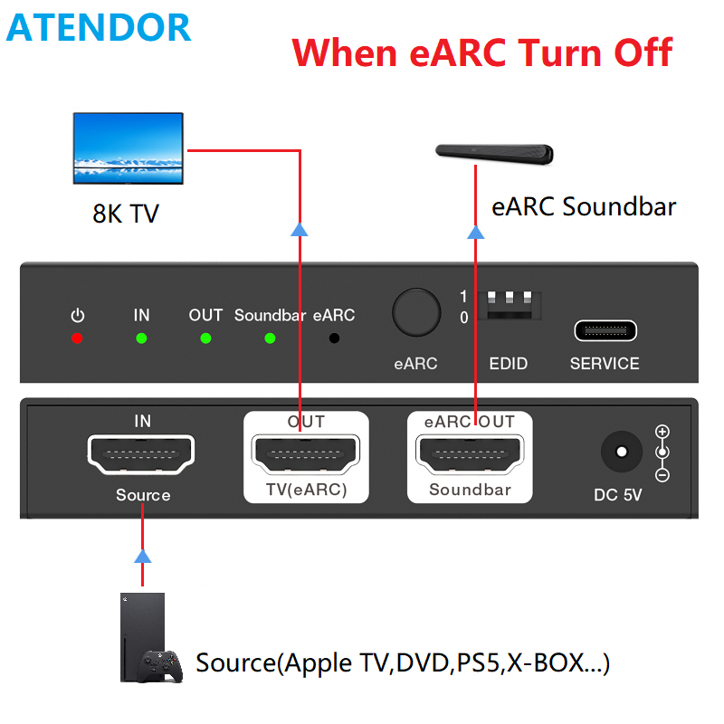 محول صوت ATENDOR 8K HDMI 2.1 E - مراجعة Dolby Atmos Soundbar Hdmi Earc وسعره