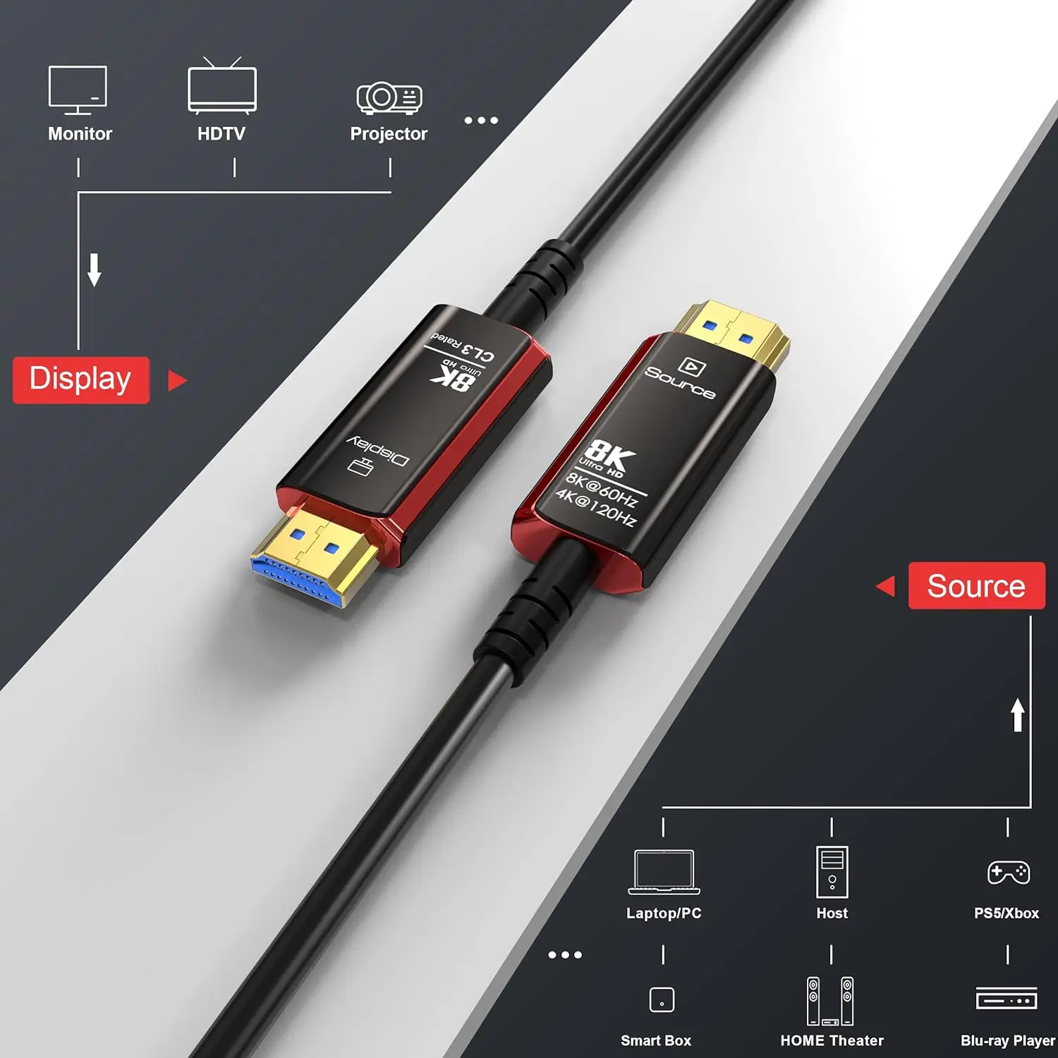 كابل ألياف بصرية HDMI 2.1 بطول - مراجعة Hdmi 2.1 Cable 8K 60Hz 48Gbps Earc وسعره