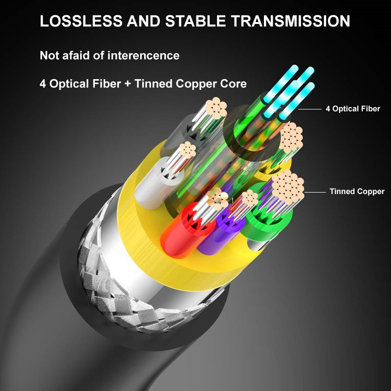 كابل HDMI 2.1 من الألياف البصر - مراجعة Hdmi 2.1 Cable 8K 60Hz 48Gbps Earc وسعره