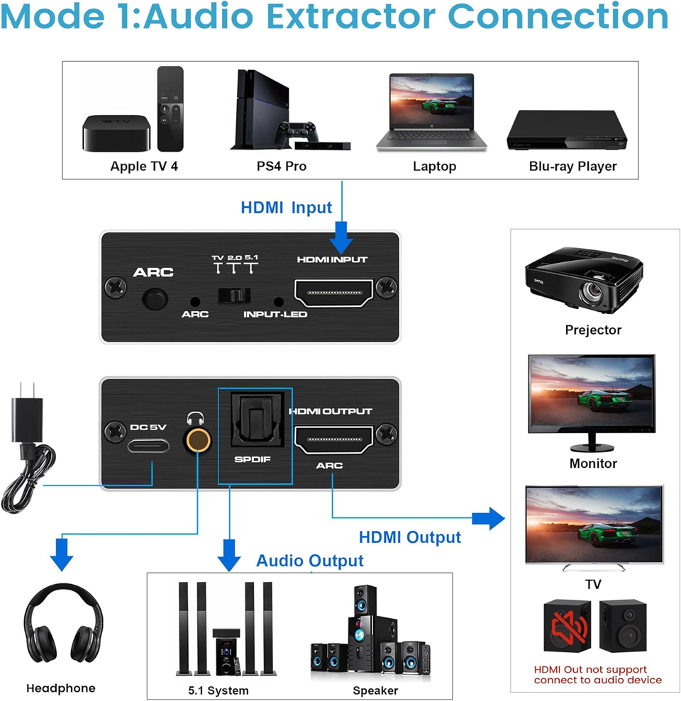 محول نافسيكر HDMI لاستخراج الص - مراجعة Dolby Atmos Soundbar Hdmi Earc وسعره