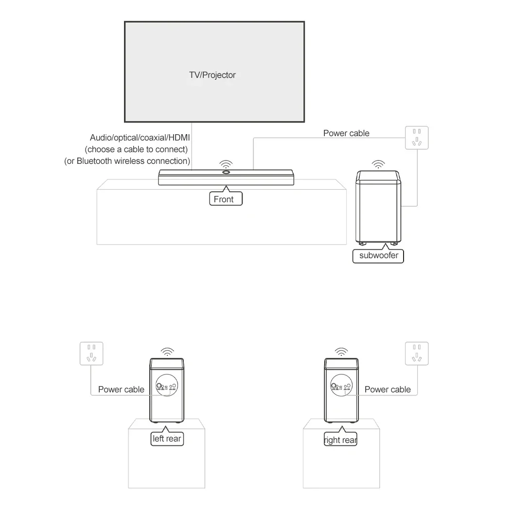 نظام صوتي منزلي 5.1 قناة مع مك - مراجعة Soundbar With Wireless Subwoofer 5.1Ch وسعره