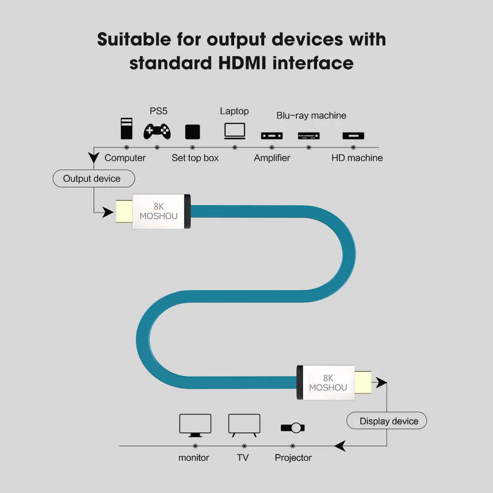كابل MOSHOU HDMI 2.1 بسرعة 48  - مراجعة Hdmi 2.1 Cable 8K 60Hz 48Gbps Earc وسعره