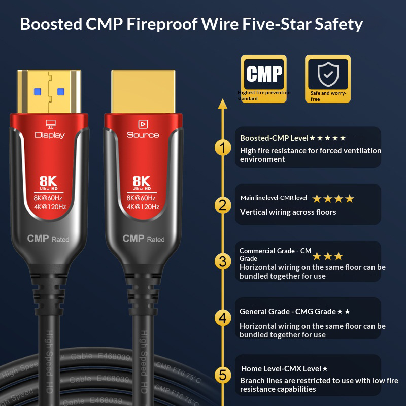 كابل ألياف بصرية HDMI 2.1 مقاو - مراجعة Hdmi 2.1 Cable 8K 60Hz 48Gbps Earc وسعره