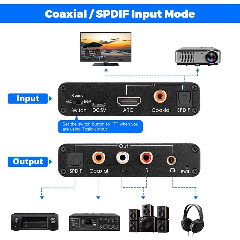 192 كيلو هرتز ARC DAC مستخرج ا - مراجعة Dolby Atmos Soundbar Hdmi Earc وسعره